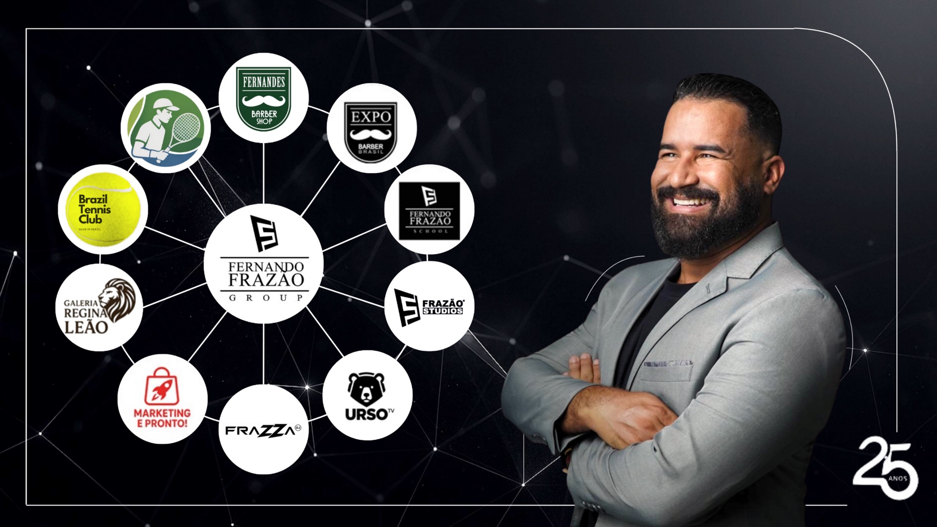 Fernando Frazão e as marcas que integram o Fernando Frazão Group